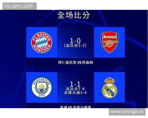 英超德甲球队相互战绩比较与统计